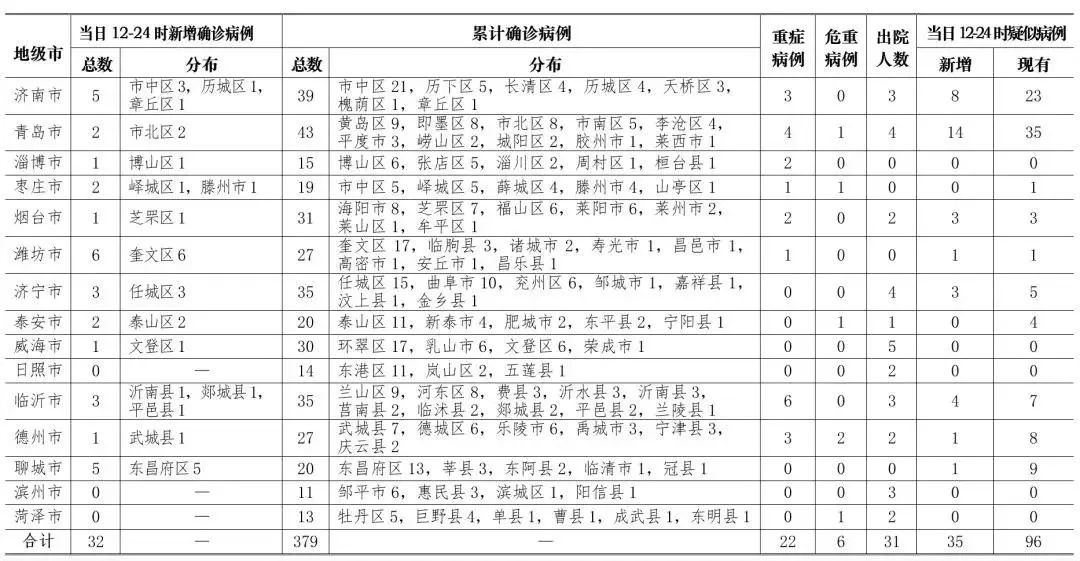 武汉市新增人口籍贯_武汉市人口密度分布图(3)