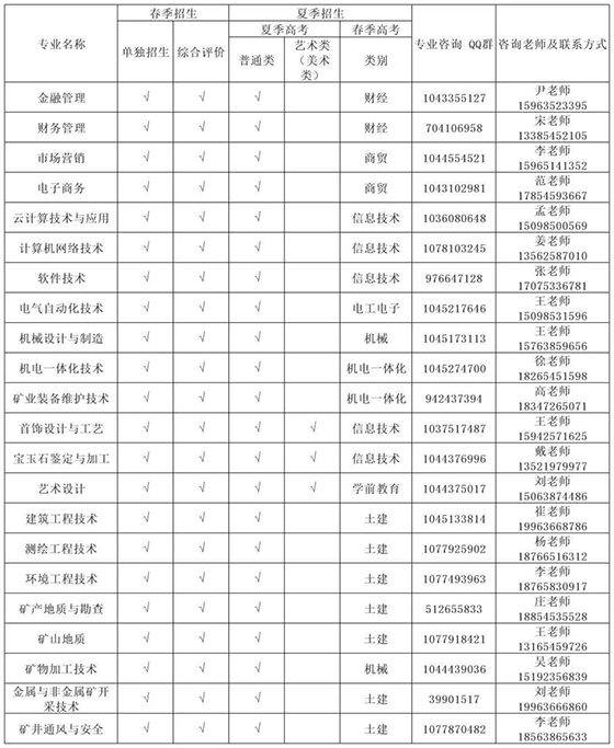 凯时AG烟台黄金职业学院 招生专业介绍(图2)