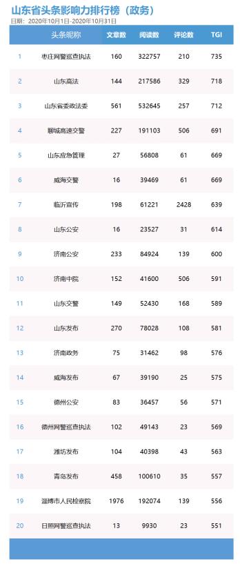 头条排名_头条女神(2)