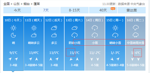 雨雪要来，连下4天！春节假期天气预报出炉，烟台最高温18℃……