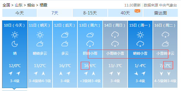 雨雪要来，连下4天！春节假期天气预报出炉，烟台最高温18℃……