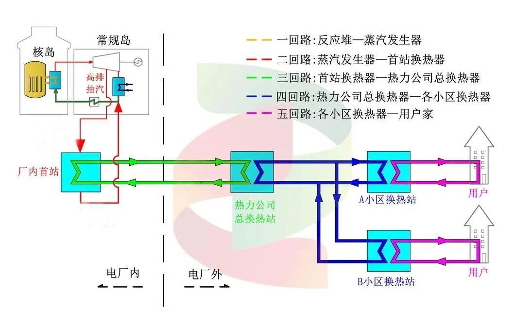 AC米兰官网-地热能区域供暖网络行业可行性分析报告docx