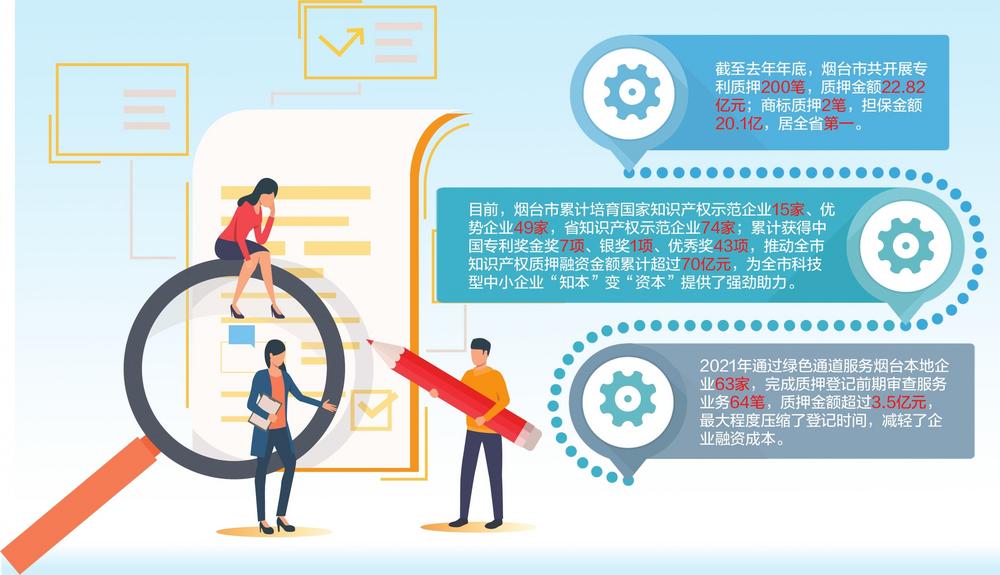 畅通科创企业融资渠道——做好“开局之年”经济工作②(图1)