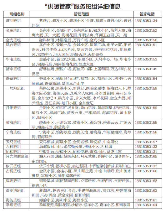 烟台开发区2022-2023年度采暖期充水试压工作启动
