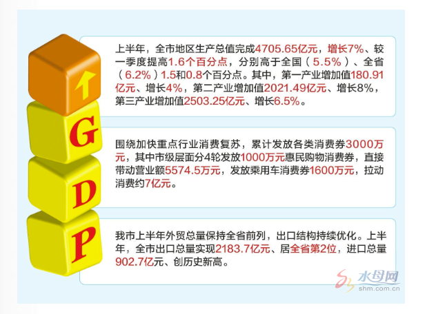 烟台经济总量_烟台2022年GDP86亿元距离万亿俱乐部只差一步之遥