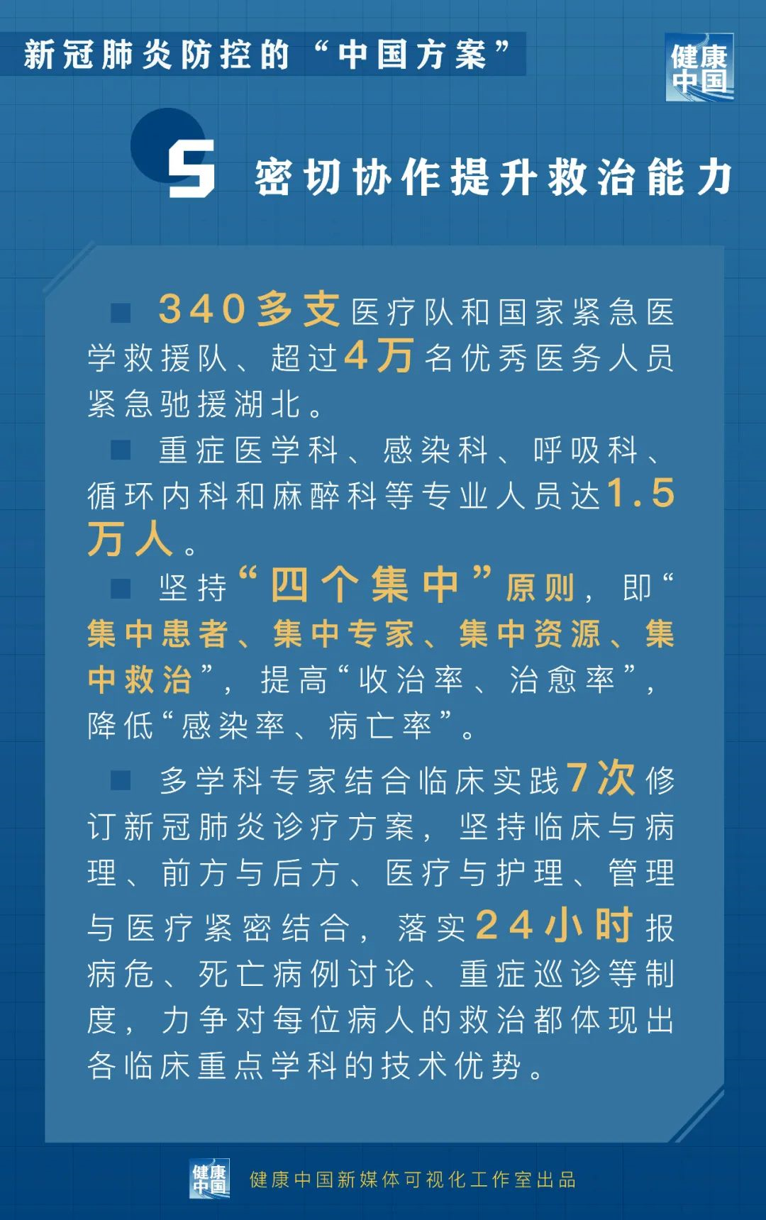 一图读懂:新冠肺炎防控的"中国方案"