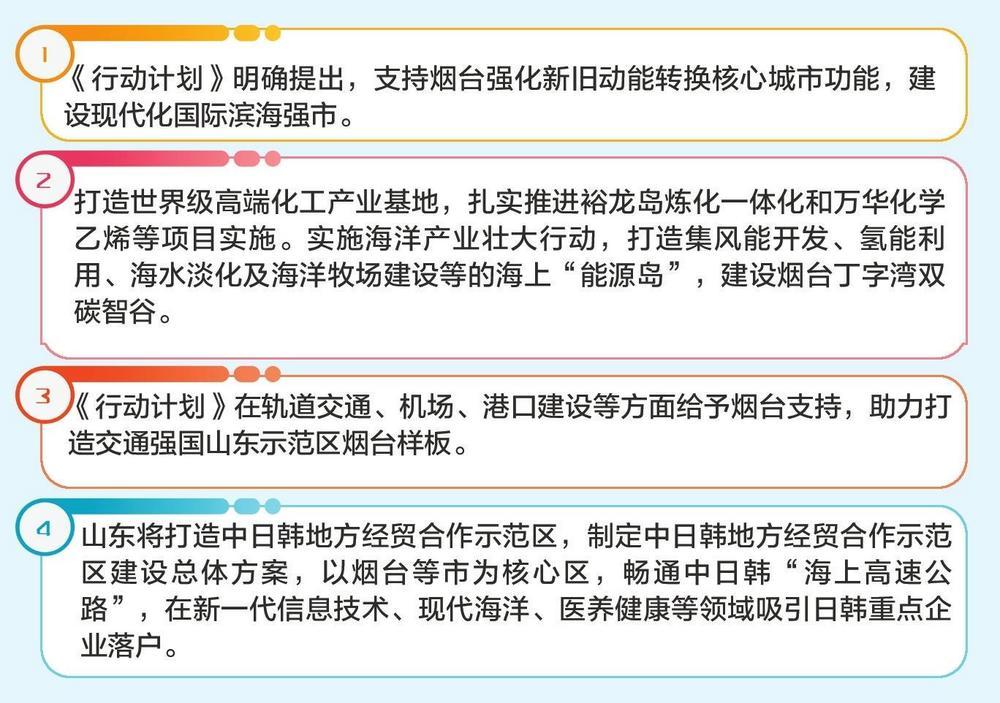 山东省建设绿色低碳高质量发展先行区三年行动计划20232025年印发支持