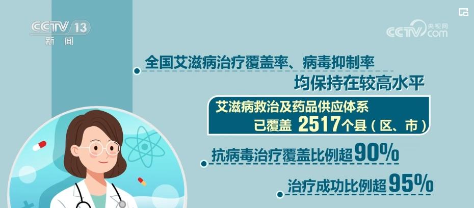 数据看成效 艾滋病等重大传染病防治能力增强 国内新闻 水母网