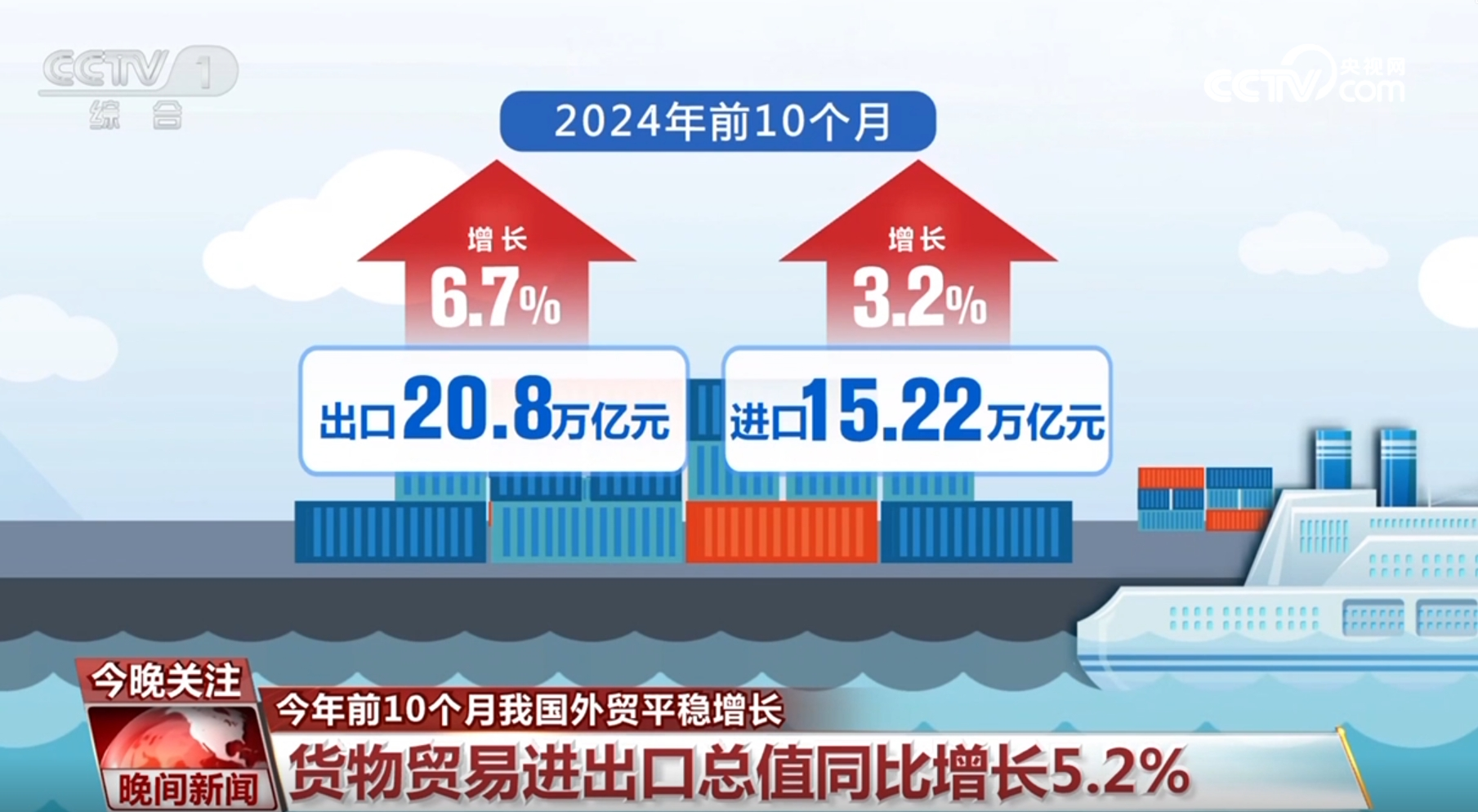 从外贸和爱发体育平台税收数据看中国经济运行总体平稳稳中有进(图1)