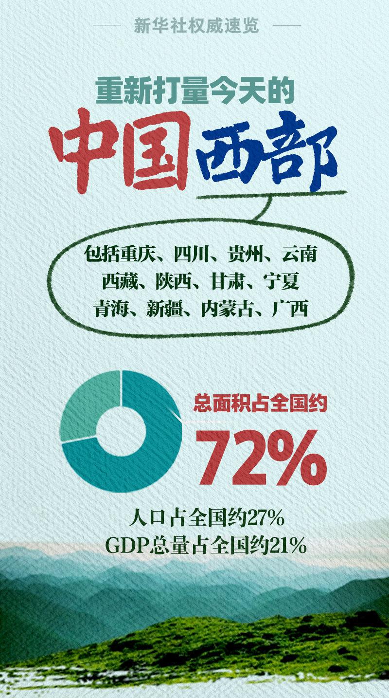 再迎风口十个关键词重新定义中国西部新华深读开云体育入口(图1)