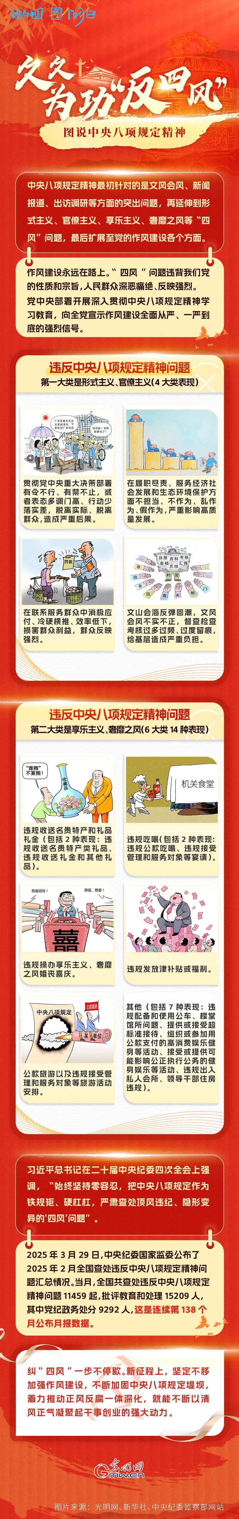 理响中国·图个明白|久久为功“反四风”——图说中央八项规定精神