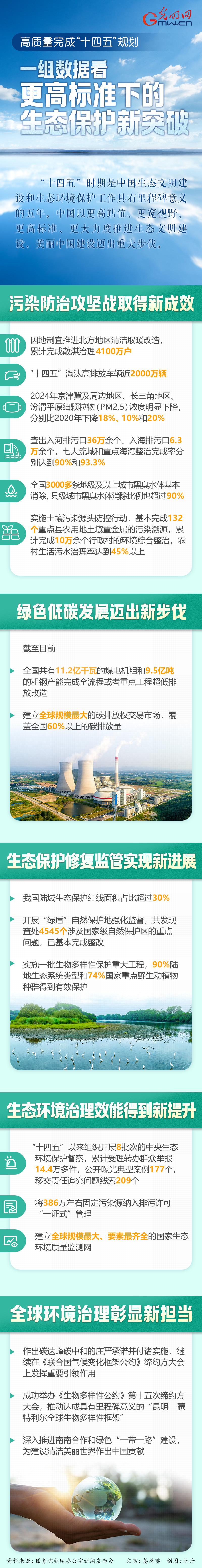 高质量完成“十四五”规划丨一组数据看更高标准下的生态保护新突破